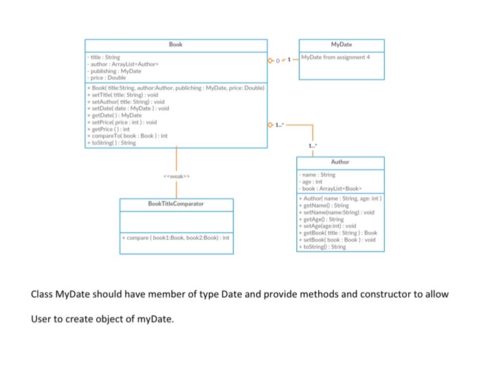 Book class implements the Comparable interface. Use implements Comparable in the class