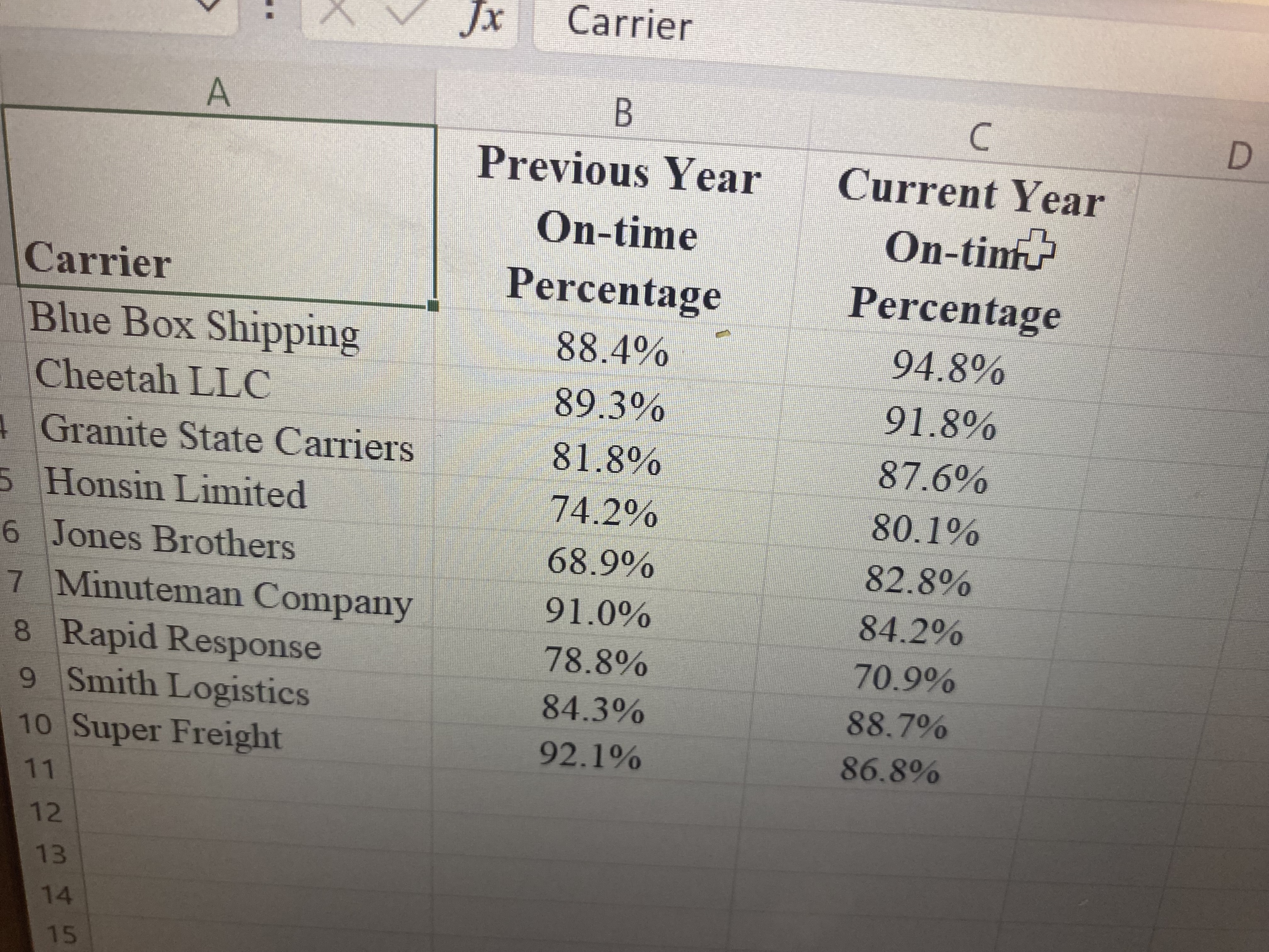  Load data file into Python and do the same practice (hint