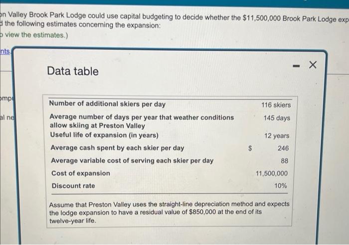 $11,500,000 Brook Pank Lodpe expansion would be a good investment, Ausume Prestion