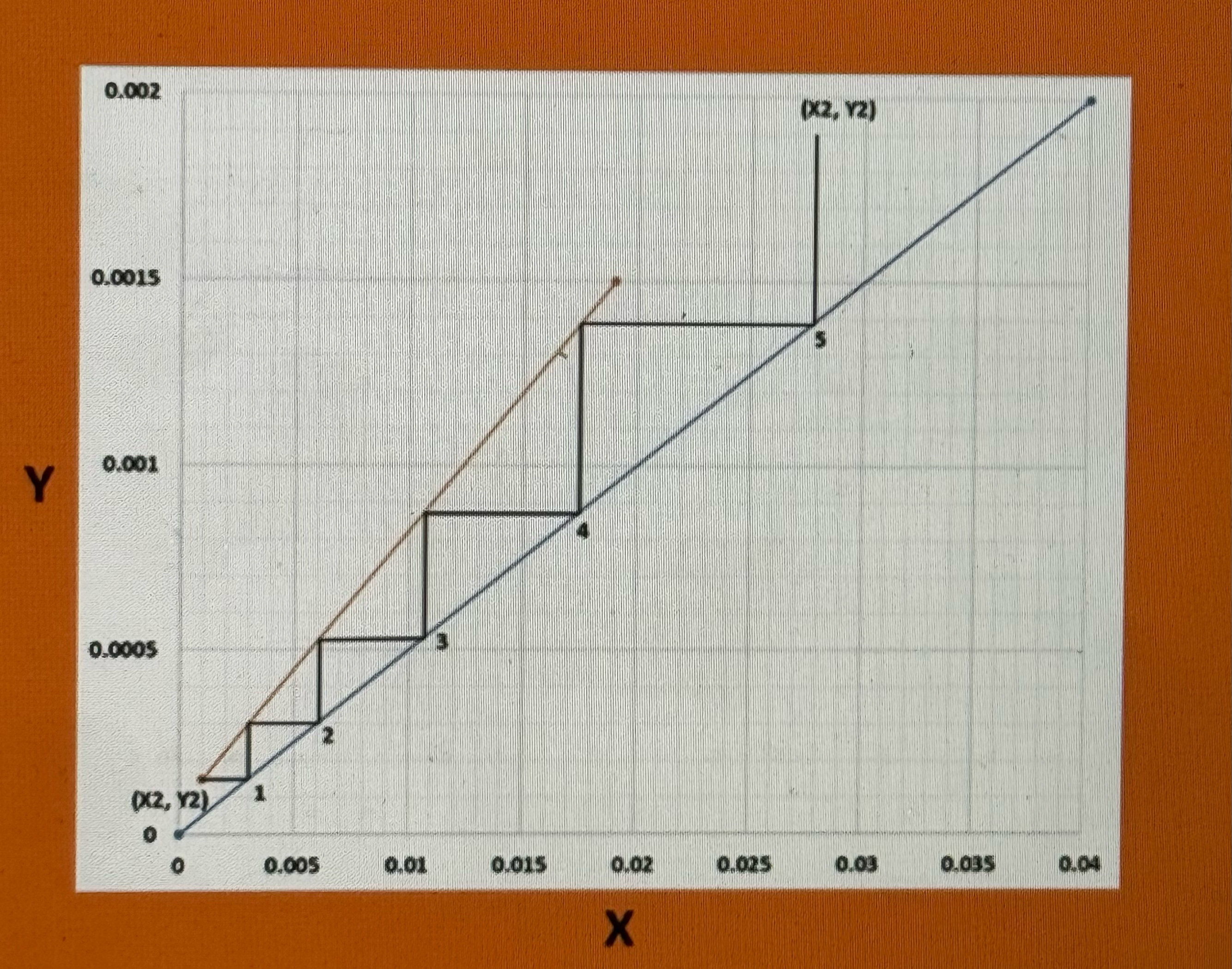  Objective: Upon completion of this activity, you will be able to