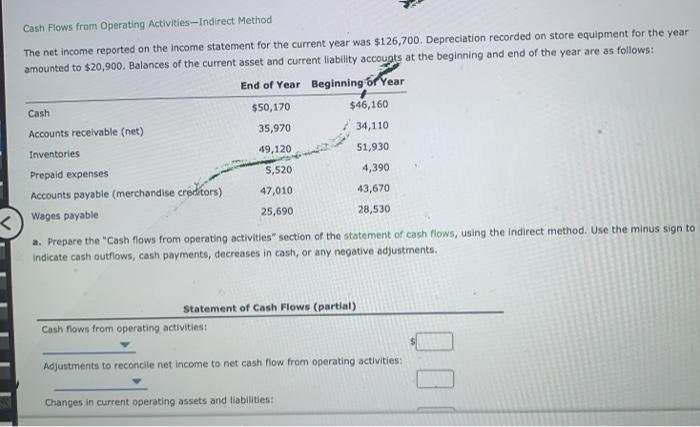  Cash Flows from Operating Activities-Indirect Method The net income reported on