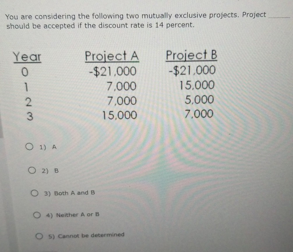 You are considering the following two mutually exclusive projects. Project should