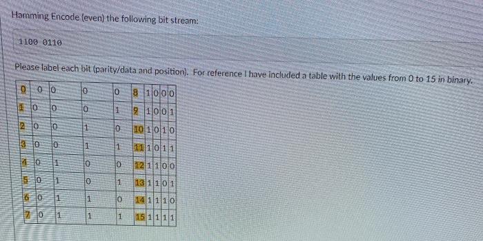  Hamming Encode (even) the following bit stream: 1100 0110 Please label