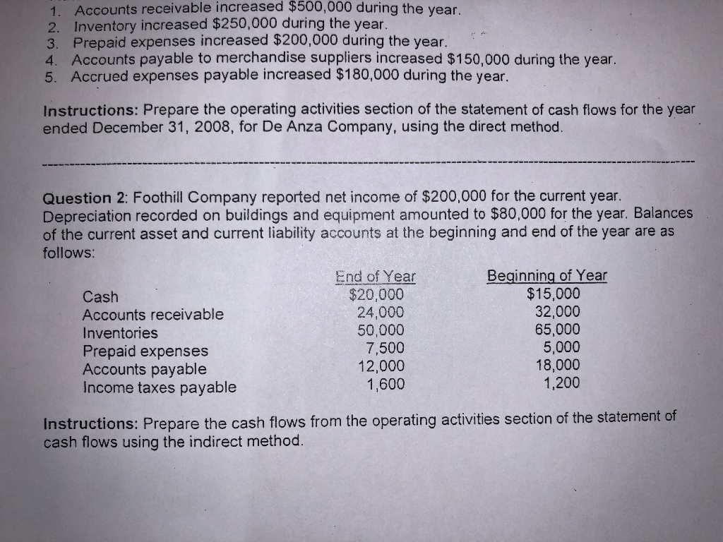 Need help solving question 2 1 Accounts receivable increased $500,000 during the