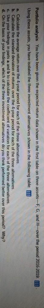 Portfolio analysis You have been given the expected return data shown