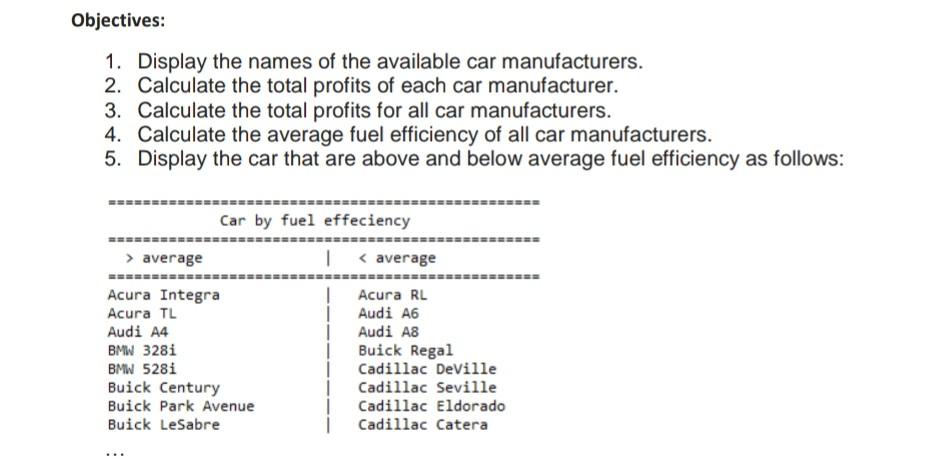 manufacturers 2. Calculate the total profits of each car manufacturer . 3.
