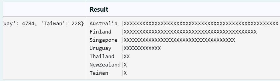 value is an integer. For each item, the function should print out