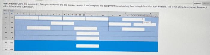 ipv4 headers Instructions: Using the information from your textbook and the Intornet,
