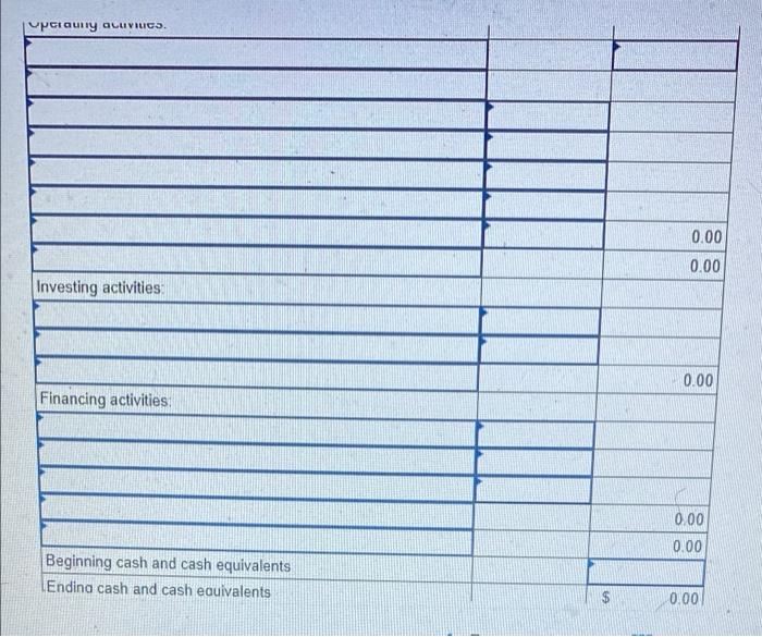plant, and equipment Less accumulated depreciation Net property, plant, and equipment Total