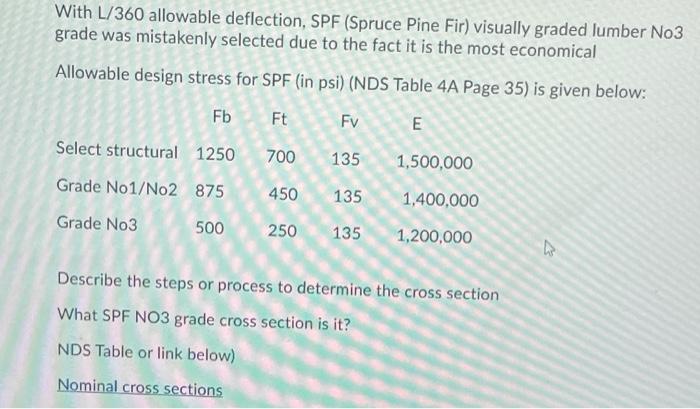  With L/360 allowable deflection, SPF (Spruce Pine Fir) visually graded lumber