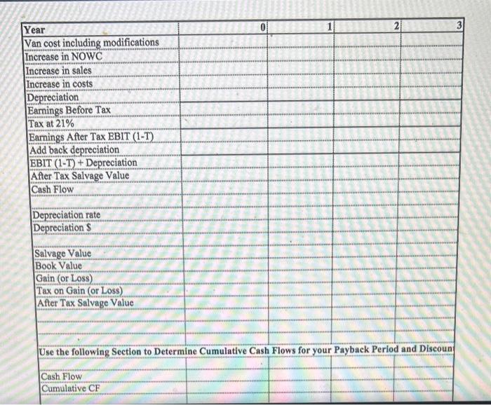 To take on this project, the restaurant would need to purchase a