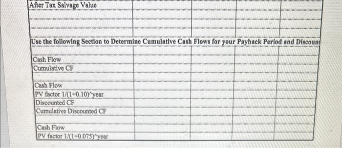 van to transport food to customer locations. Two options are being explored.