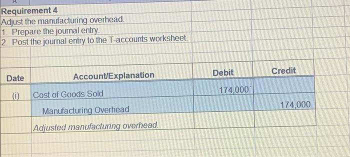 per direct labor-hour was based on a cost formula that estimated $806,000