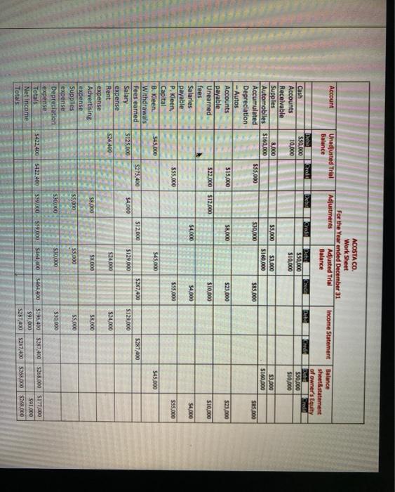 50,000 Accounts Receivable 10,000 8,000 Supplies Automobiles 160,000 55,000 Accumulated Depreciation -