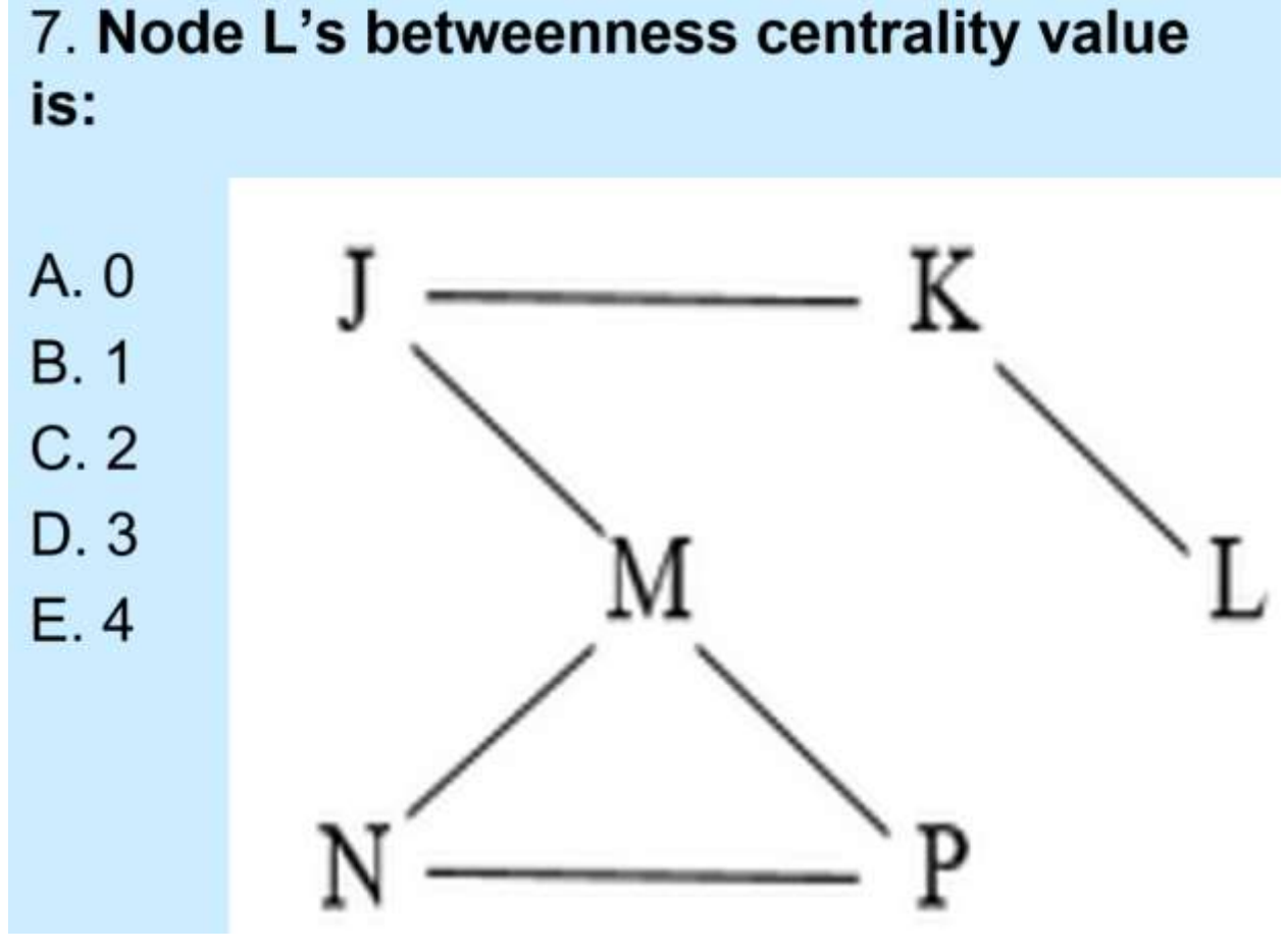  Node L's betweenness centrality, closeness, and degree values are : 