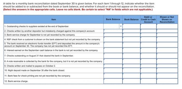  A table for a monthly bank reconciliation dated September 30 is