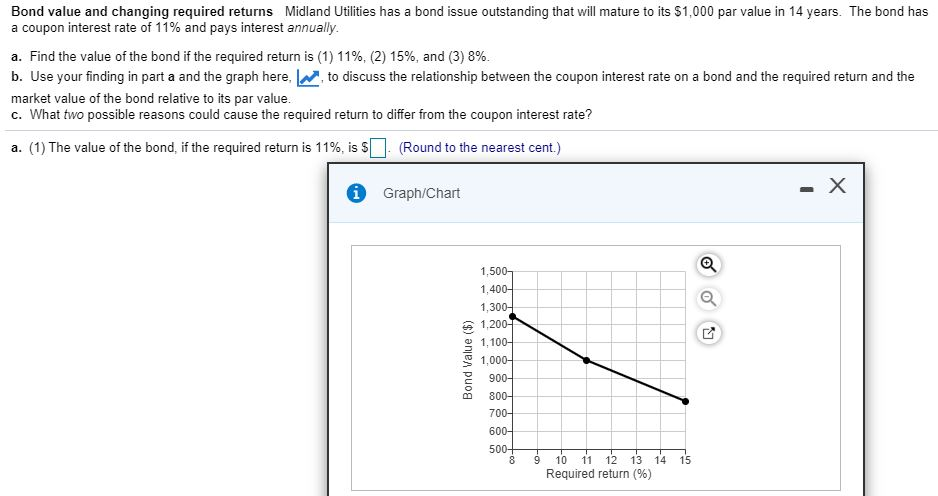 Bond value and changing required returns Midland Utilities has a bond