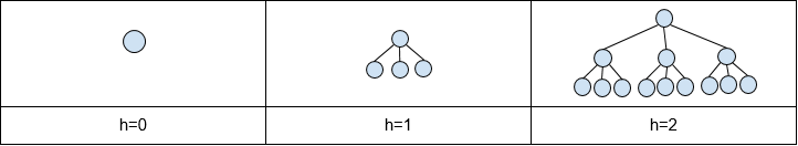 induction that the number of full nodes in any non-empty binary tree