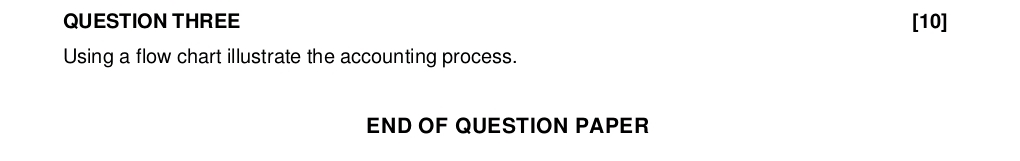  QUESTION THREE [10] Using a flow chart illustrate the accounting process.
