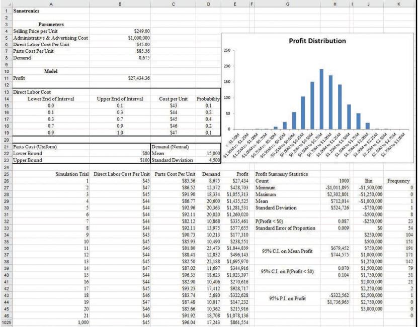 Parameter value changes: Repeat the risk-analysis simulation (No of trials = 500)