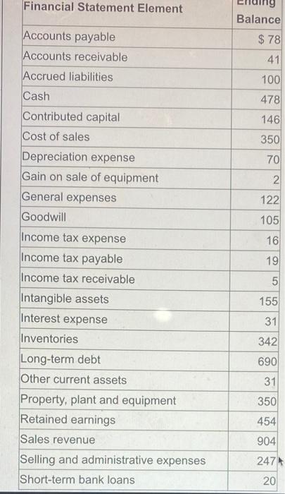 Canada Clothing Inc. designs, manufactures, and sells performance luxury apparel for men,