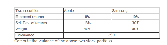  Two securitles Expected returns Std. Dev. of returns Apple Samsung 8%