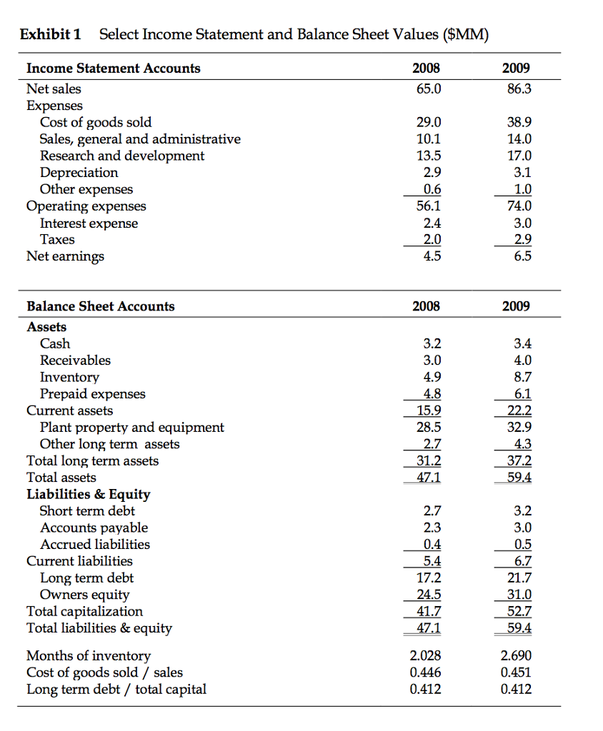 This case is about evaluating inventory options and network options for a