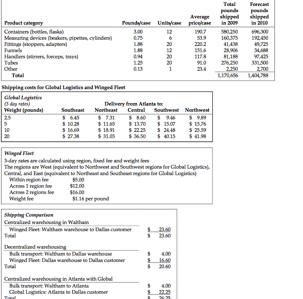 control process. For purposes of this assignment, you will work primarily with