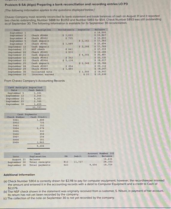 how to do this? Problem 6-5A (Algo) Preparing a bank reconciliation and