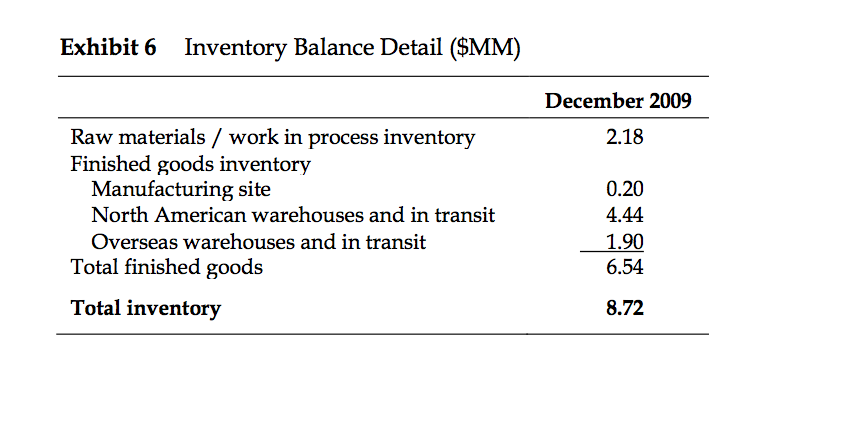 the two representative products whose characteristics are shown in Exhibit Your first