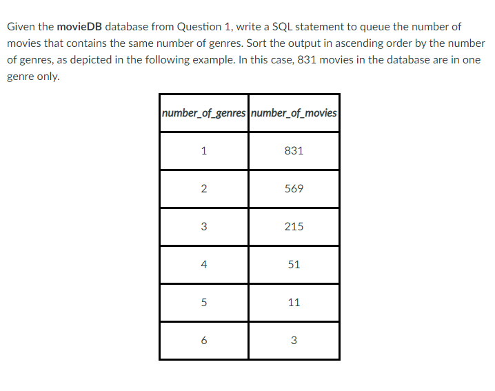 Using this table, create a SQLite query that will produce the