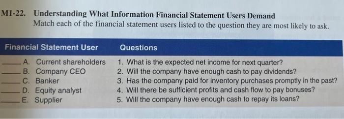  M1-22. Understanding What Information Financial Statement Users Demand Match each of