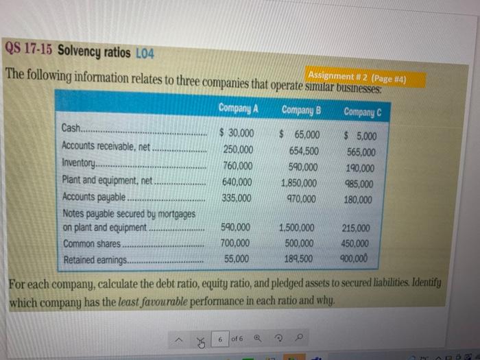 help pleae2/23 QS 17-15 Solvency ratios L04 Assignment# 2 (Page #4) The
