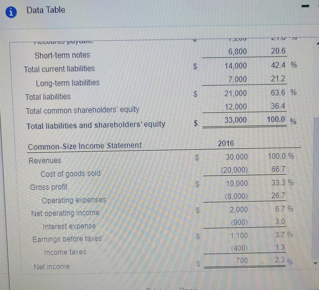 to respond to your boss' request that you write up your assessment