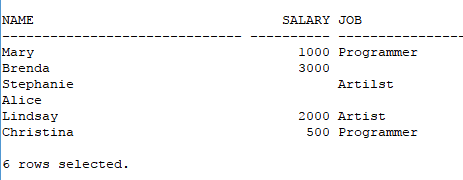 We are on Chapter 8 of Practical Guide to Using SQL in