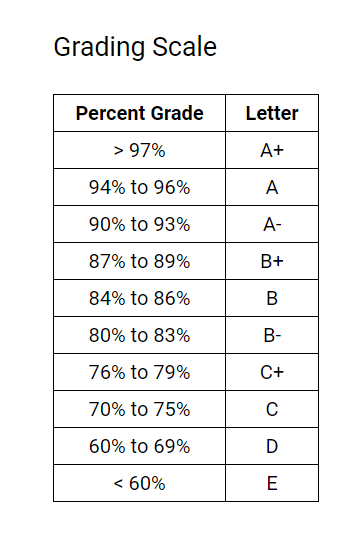 Hello, I have a python3 assignment using the command line and I