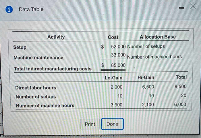  Data Table Activity Cost Allocation Base Setup $ Machine maintenance 52,000
