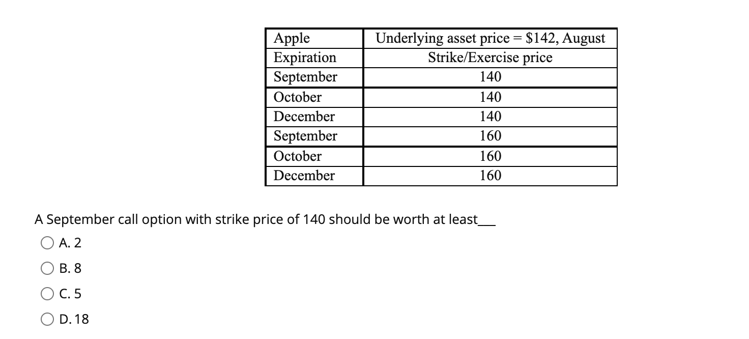 same as bank discount rate. O True O False Underlying asset price