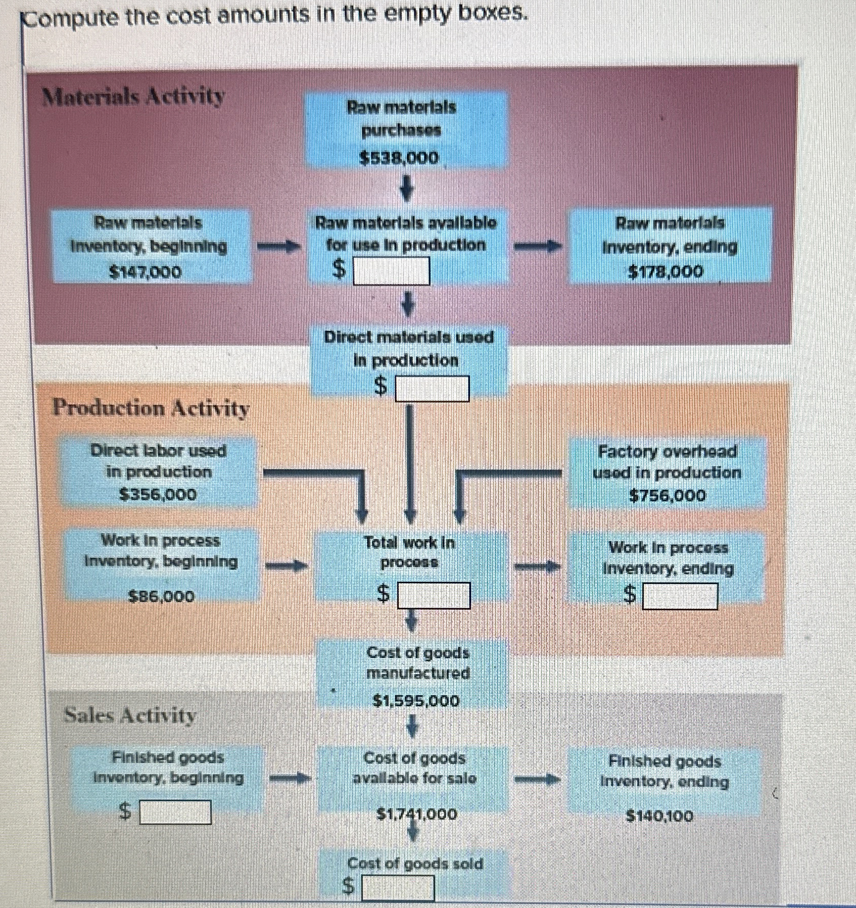 Compute the cost amounts in the empty boxes. 