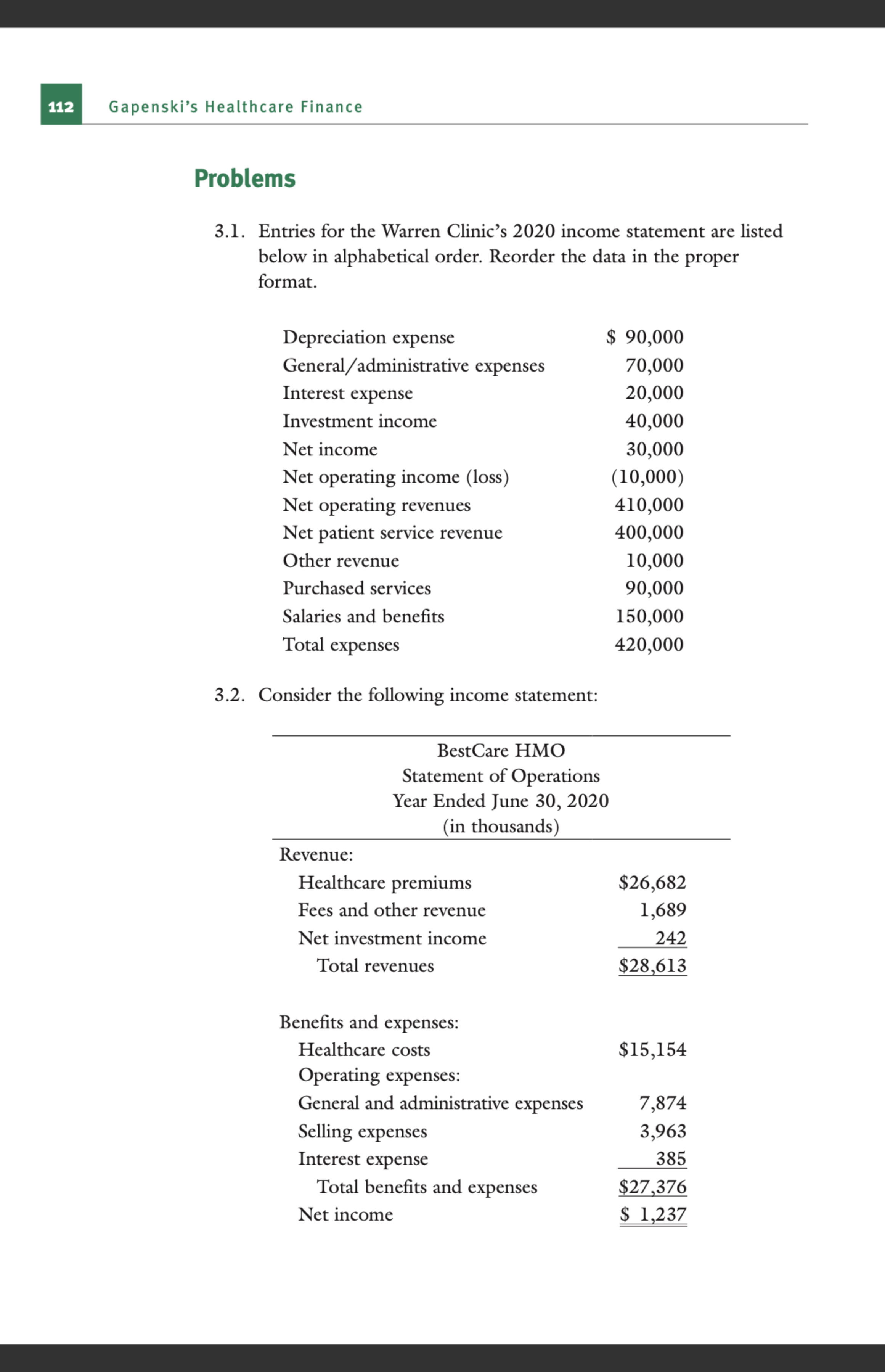  Problems 3.1. Entries for the Warren Clinic's 2020 income statement are