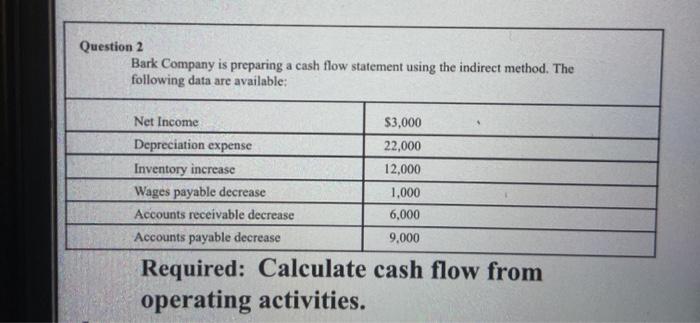  Question 2 Bark Company is preparing a cash flow statement using