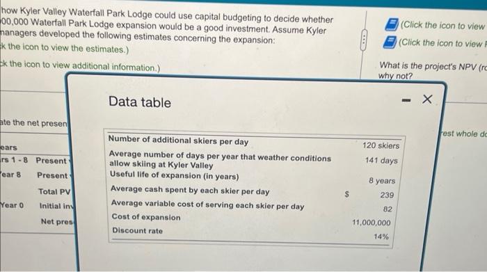 Valey Waterfal Park Lodge could use capital budgeting to deoide whether the