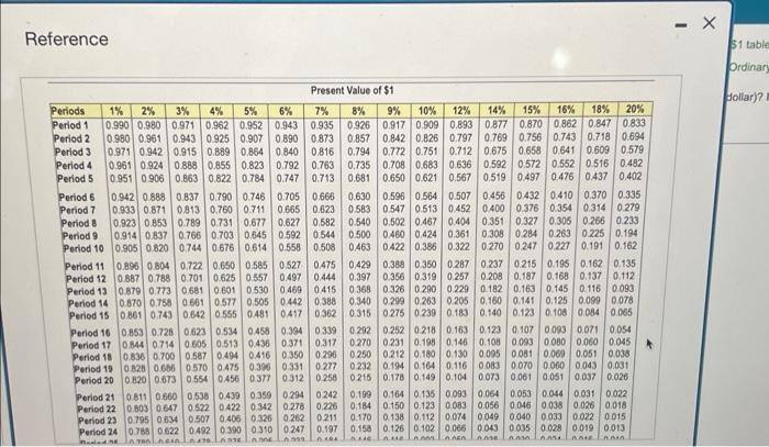 Valey's marvagers developed the following estimates concerning the expension: (Cirk the kicon