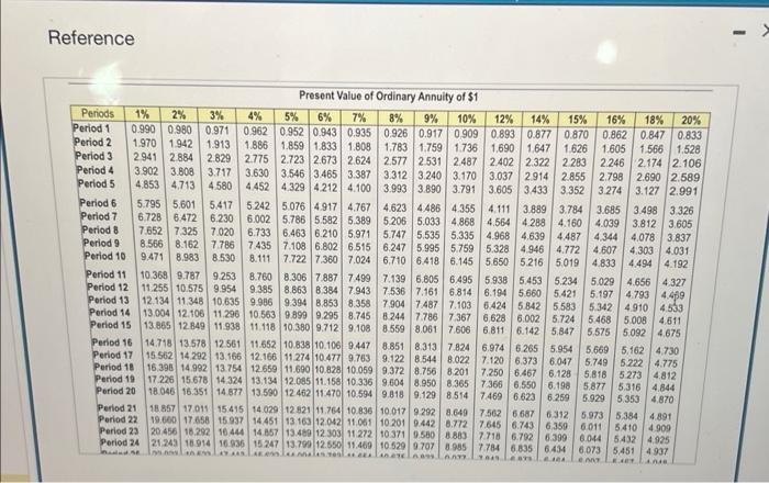 to view the estimates) (Click the icon lo view additional infermation) (Click