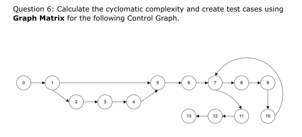  Question 6: Calculate the cyclomatic complexity and create test cases using