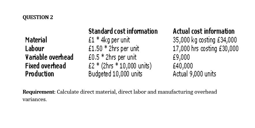  QUESTION 2 Material Labour Variable overhead Fixed overhead Production Standard cost