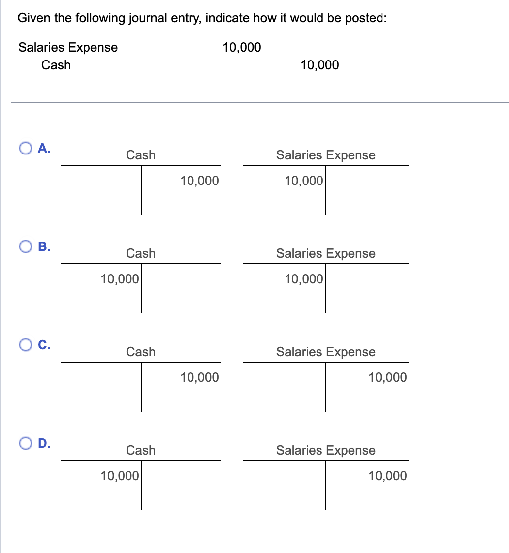  Given the following journal entry, indicate how it would be posted