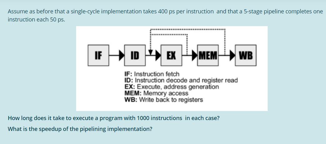  Assume as before that a single-cycle implementation takes 400 ps per