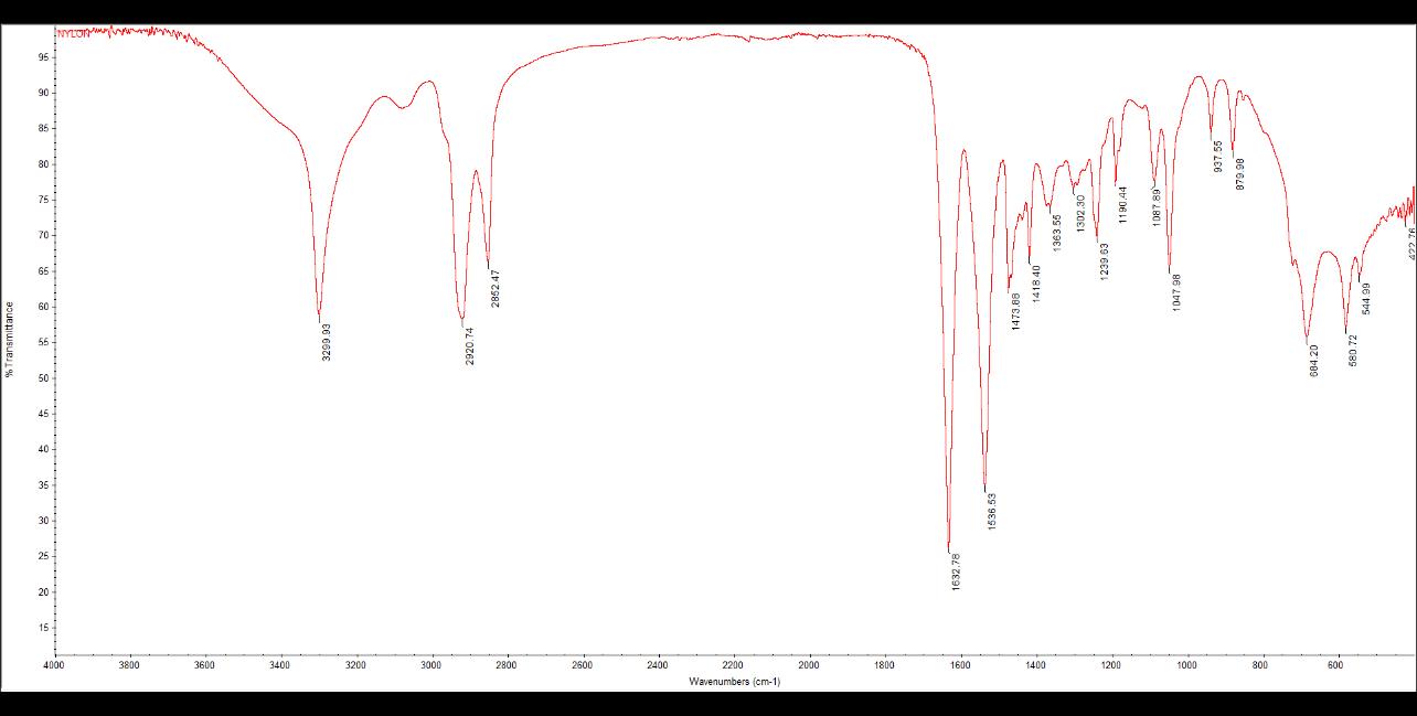  can someone please annotate the spectrum below 