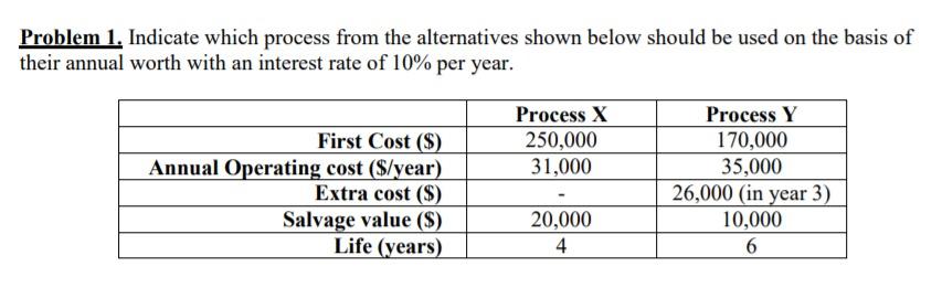  Problem 1. Indicate which process from the alternatives shown below should